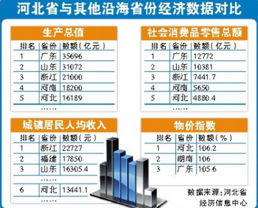 居民收入_山东省居民收入(3)