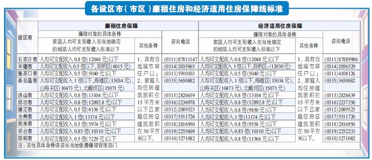 华西村人均收入_河北省人均住房标准(3)