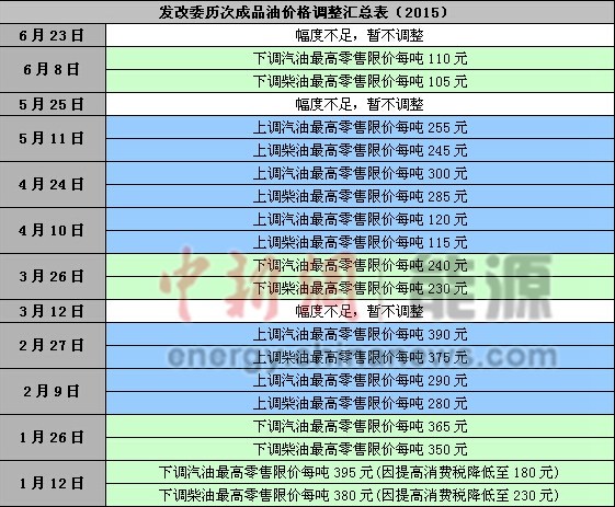 油价上涨_油价占收入对比(2)