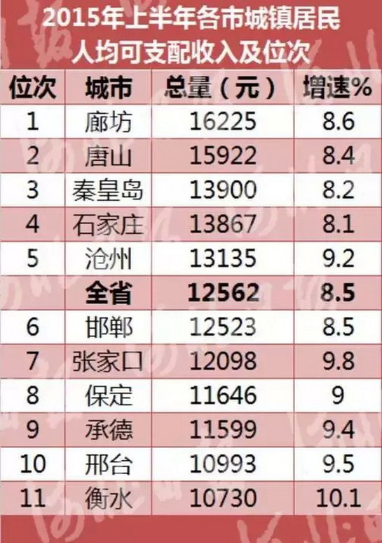国民可支配收入公式_唐山人均可支配收入(2)