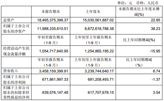 收入证明_武汉广电 收入