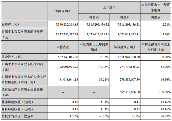 老师属于我_属于企业收入的有哪些