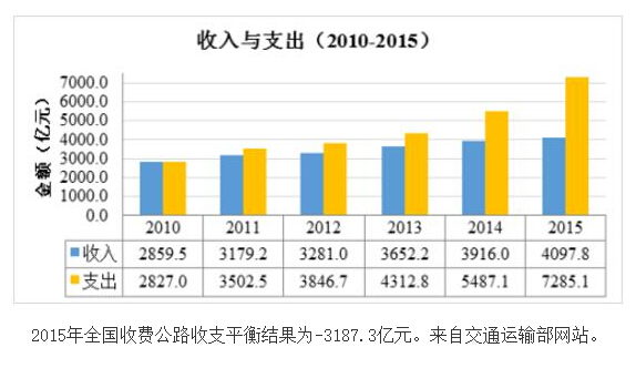 收入支出表格模板_年底收入费用汇总表格(3)
