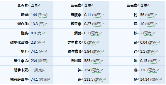 ���񽡿�Ӫ����ʶ���õ�328�ڣ�˺���г������������走��������������Ŀ