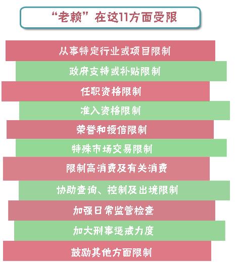 高薪养廉_民工高薪收入单(2)