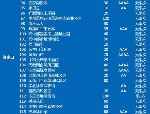 2017京津冀旅游年卡发售150景区 河北占49家