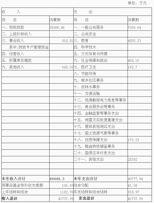 磁县剪纸_2012年磁县财政收入(3)