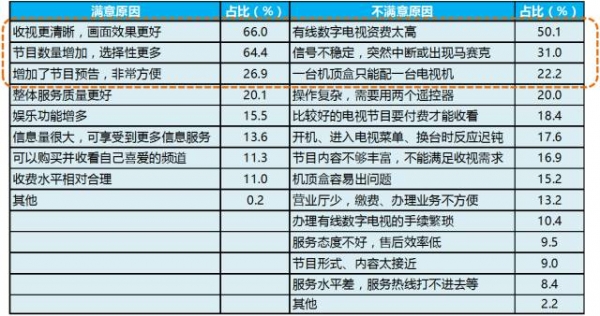 最新全国网收视率查询