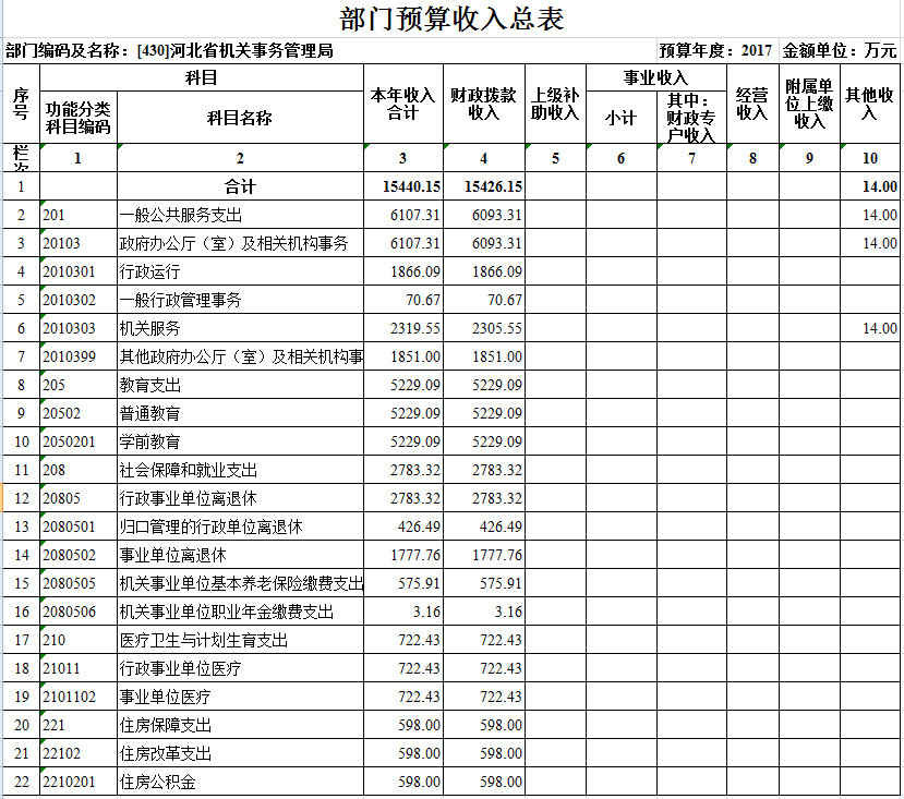 土地征收_预算收入的征收机关(2)