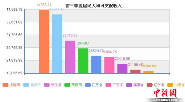 华西村人均收入_邢台市农村人均收入