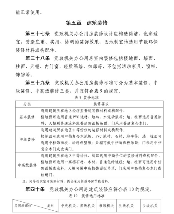 10、企业办公-国有企业办公用地标准：办公用地标准