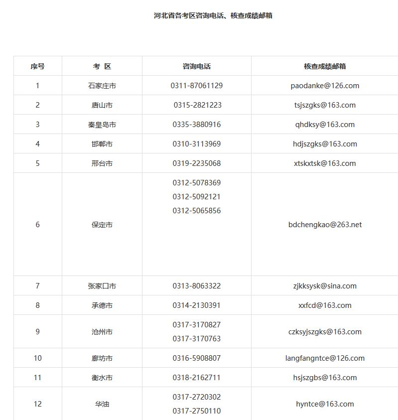 河北省2018年下半年中小学教师资格笔试9月4日起报名