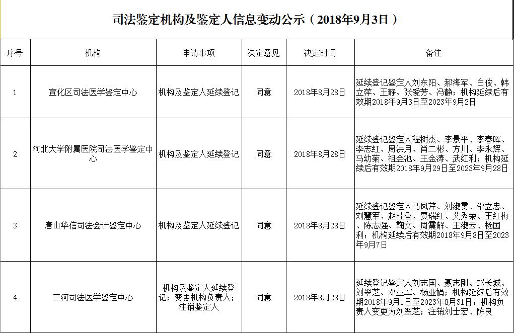 人口信息变动报告单_黄龙社区2013年2月份人口变动报告单