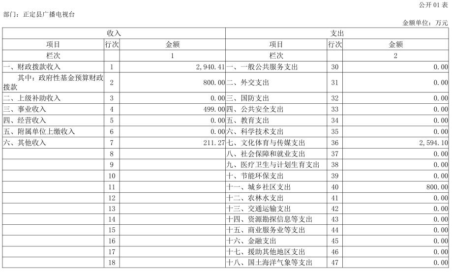 正定县gdp_正定县地图