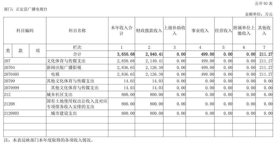 正定县gdp_正定县地图