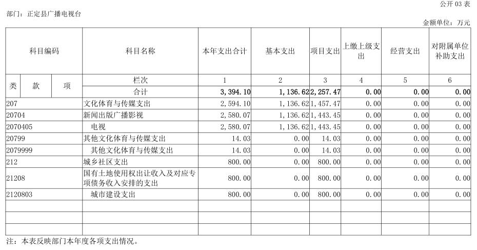 正定县gdp_正定县地图