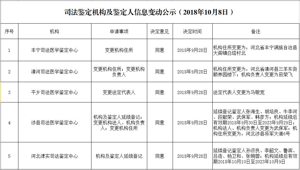 人口信息变动报告单_黄龙社区2013年2月份人口变动报告单