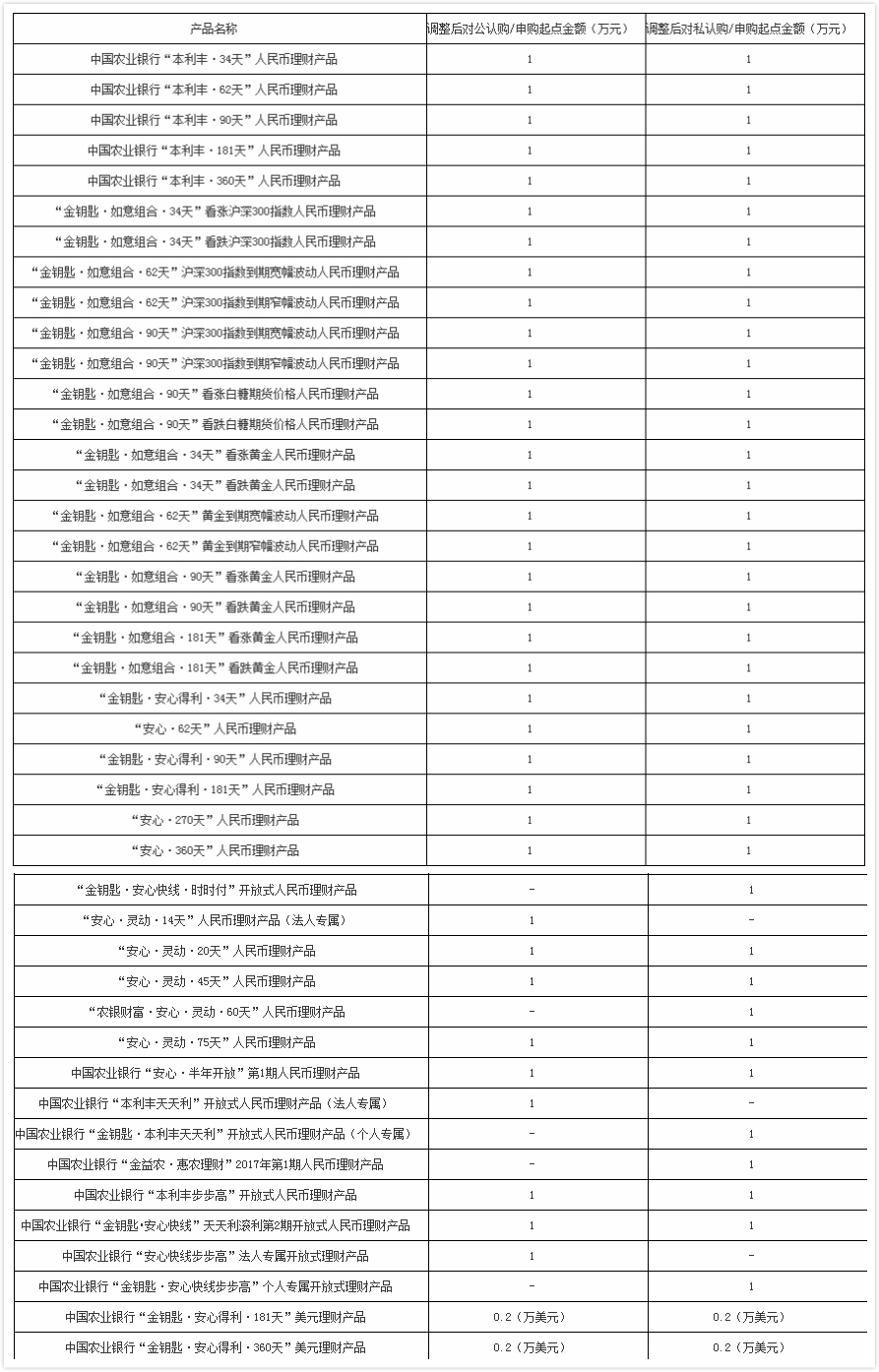 万元以下购买万人服务器的实用技巧