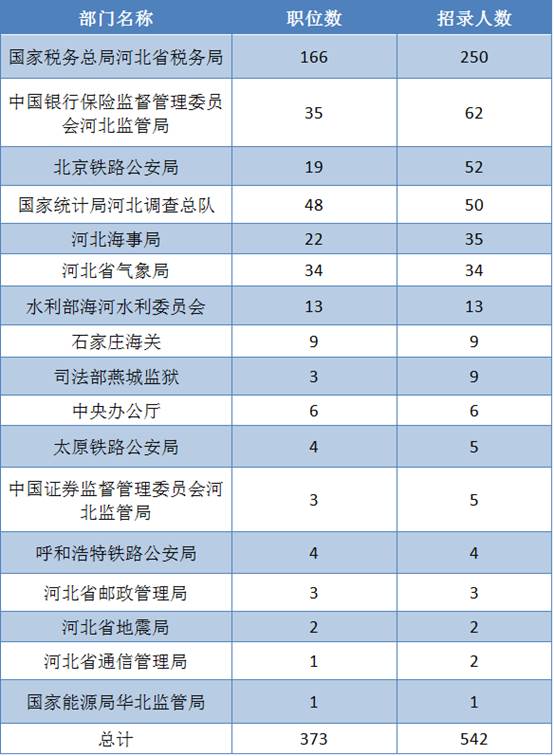 淄人口字 2019 14号_...骨科医院招聘 2019年医生护士招聘 医学人才网(3)