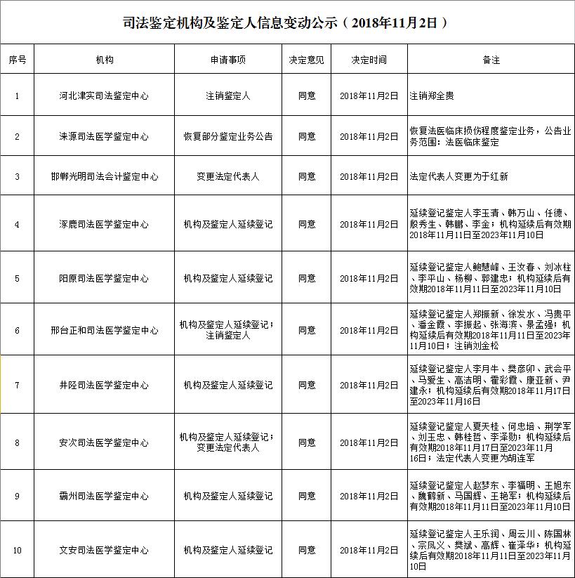 人口信息变动报告单_黄龙社区2013年2月份人口变动报告单