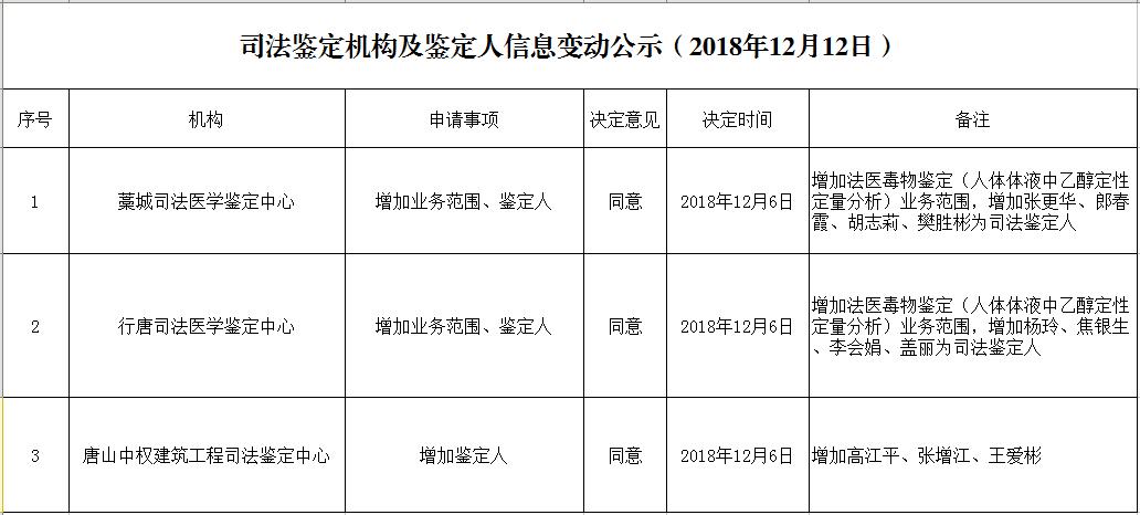 人口信息变动报告单_黄龙社区2013年2月份人口变动报告单