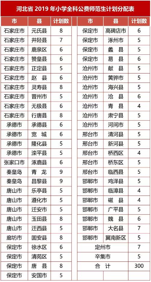 >>培养方式 农村全科小学教师采取五年一贯制形式培养,学历为专科