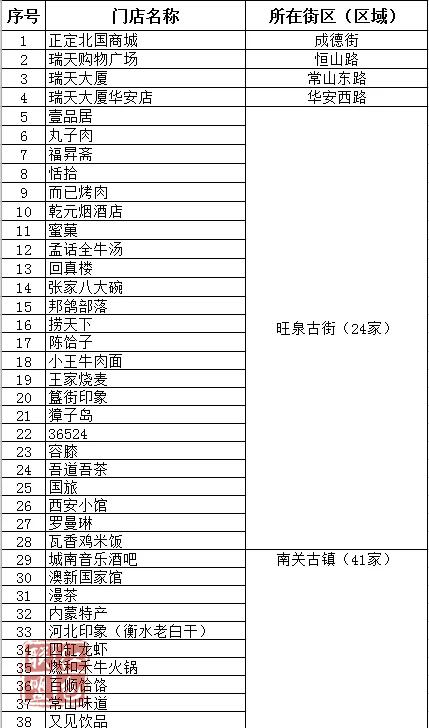 正定gdp_正定县城 古城以外区域 终于有规划了 原来除了正定古城 正定新区,正定还有这么大地方