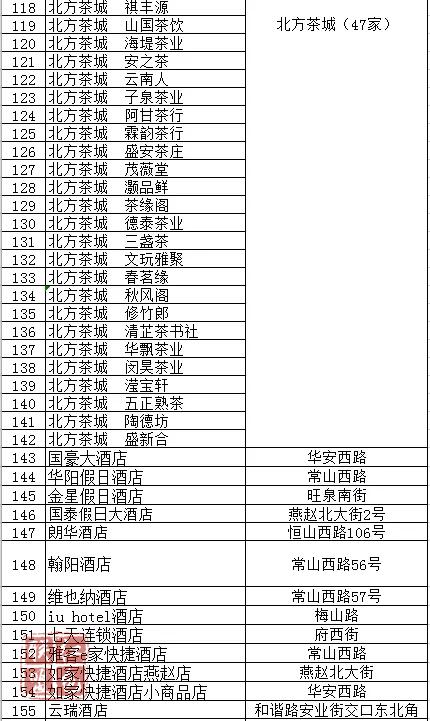 正定gdp_正定县城 古城以外区域 终于有规划了 原来除了正定古城 正定新区,正定还有这么大地方(3)