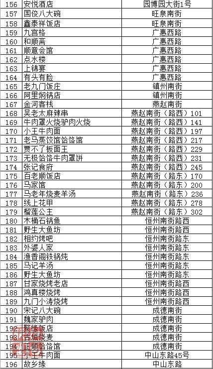 正定gdp_正定县城 古城以外区域 终于有规划了 原来除了正定古城 正定新区,正定还有这么大地方