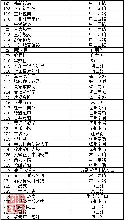 正定gdp_正定县城 古城以外区域 终于有规划了 原来除了正定古城 正定新区,正定还有这么大地方