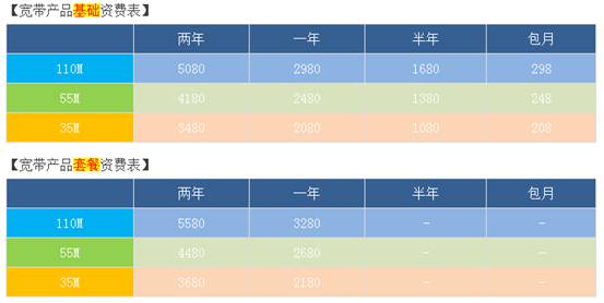 广电宽带包年资费2017图片