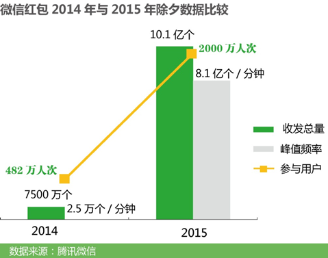 中国式"互联网 创新"释放社会经济价值考验管理智慧-河北记者网-长城